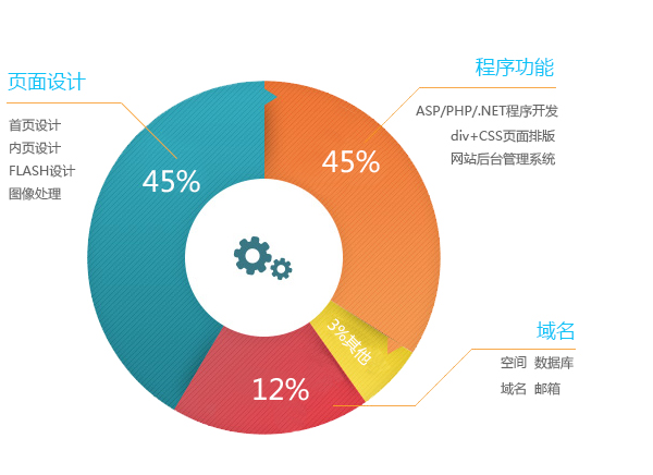開發(fā)費(fèi)用及周期1