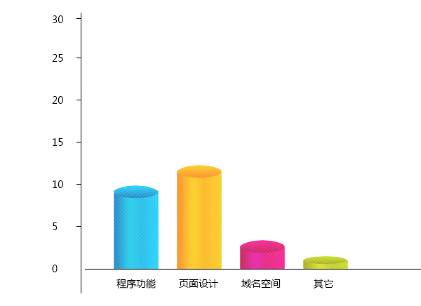 開發(fā)費(fèi)用及周期2