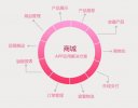 購物商城APP開發(fā)解決方案