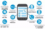 移動端網頁設計要素，這樣設計效果會好的多