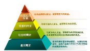 痛點(diǎn)營銷詳談
